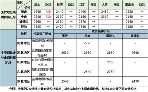 钢铁原料大盘点10.29 矿石止跌企稳 焦炭 废钢持续走强